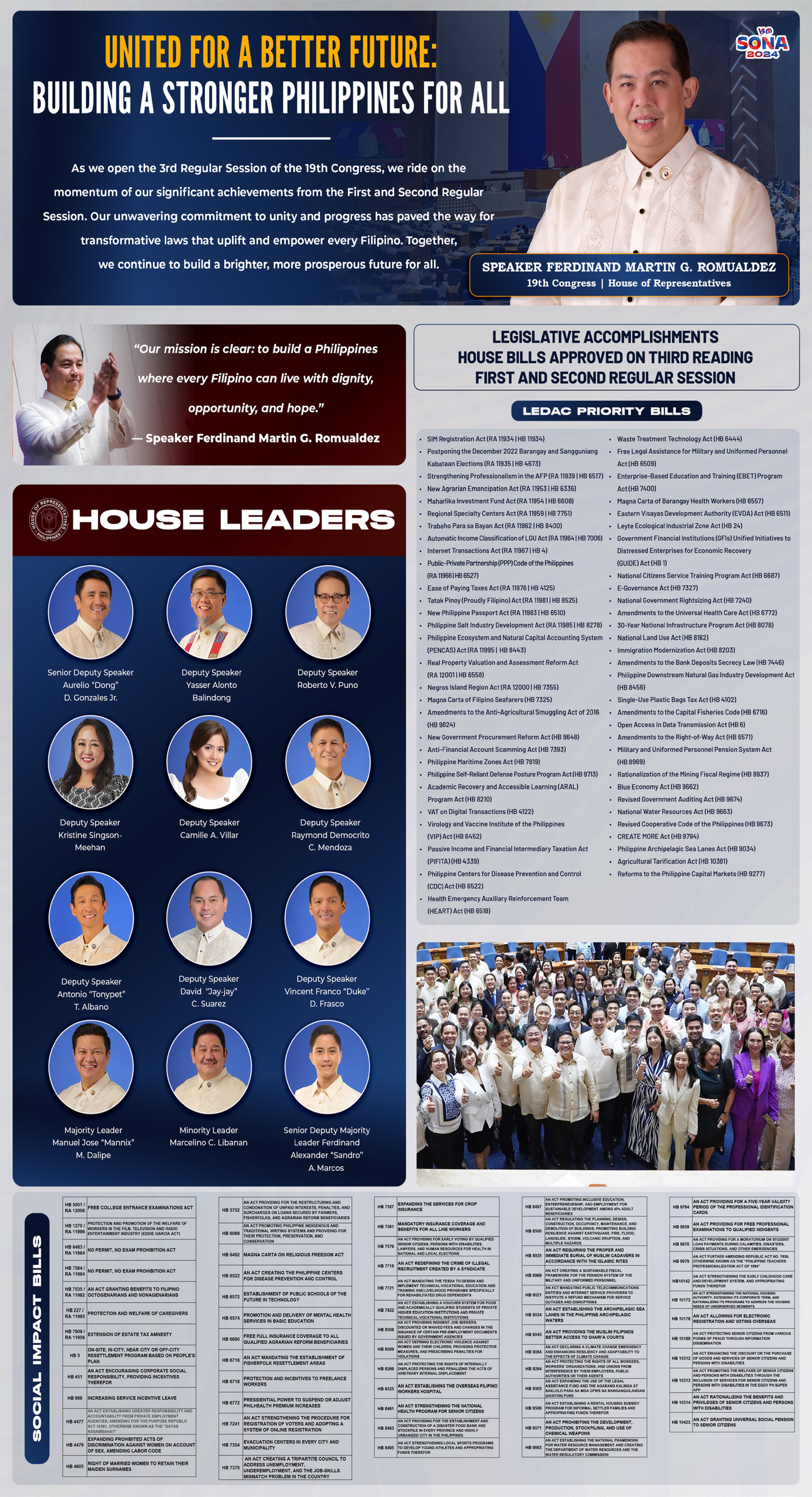 House of Representatives - Speaker Ferdinand Martin Romualdez